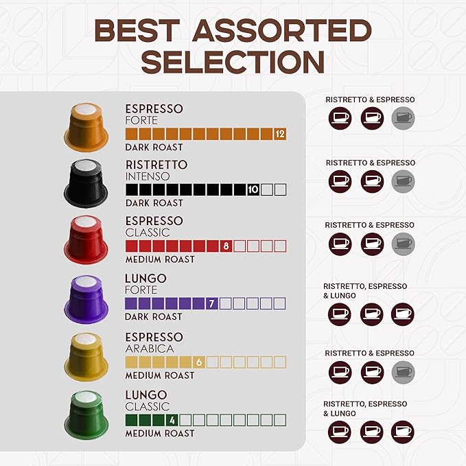 FORTISIMO by CAPSUCUP Espresso Pods Variety Pack - Image 3
