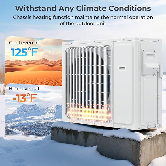 28K 3 Zone Mini Split Air Conditioner and Heater, 20 SEER2 208-230V 9000 + 9000 - Image 5