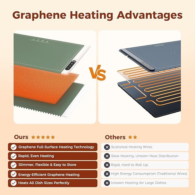 Graphene Warming Mat for Food - Image 3