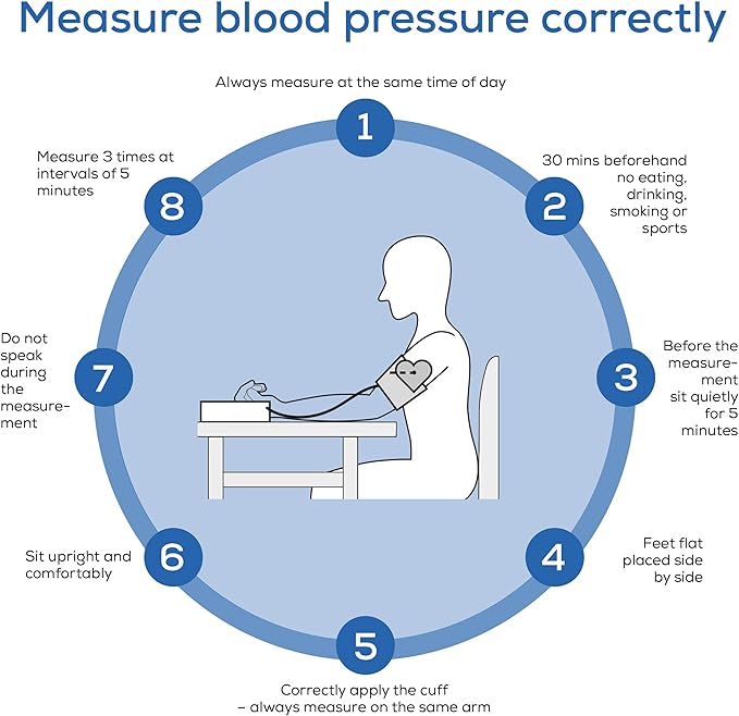 Beurer BM27 Upper Arm Blood Pressure Monitor - Image 8