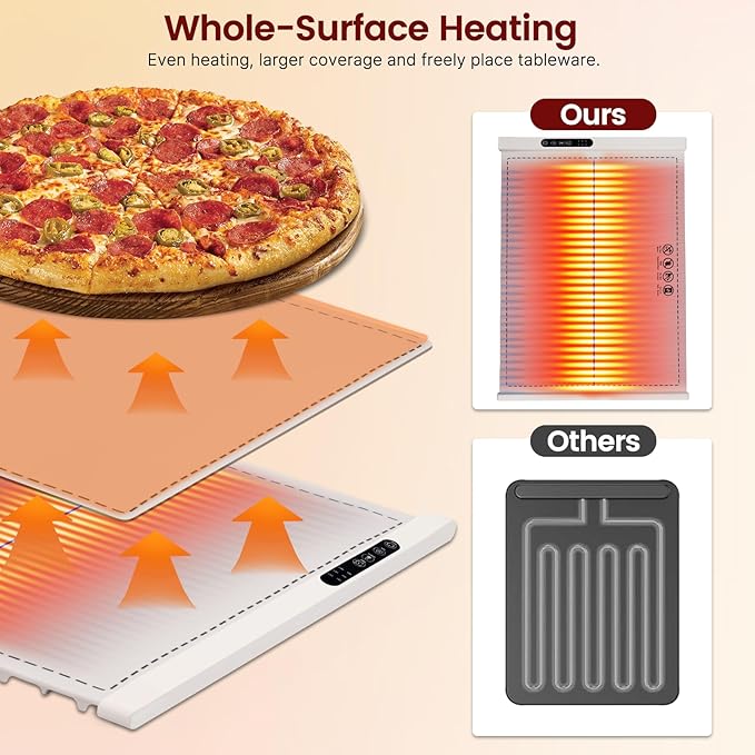 Electric Warming Tray, Warming Mat - Image 4