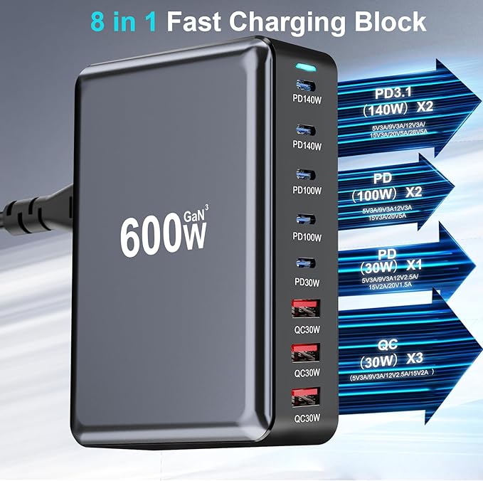 600W Fast USB C GaN Ⅲ Pro Charger Block, 8 Port Charging Station, Dual 140W - Image 2
