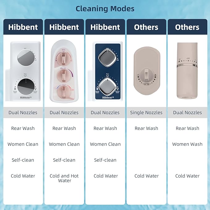 Hibbent Bidet Attachment for Toilet - Image 4
