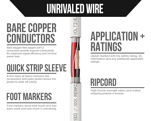 Voltive 12/2 Speaker Wire, in-Wall CL3 & Direct Burial, 250ft - Image 3
