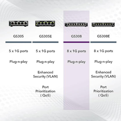 NETGEAR 8-Port Gigabit Ethernet Unmanaged Essentials Switch - Image 6