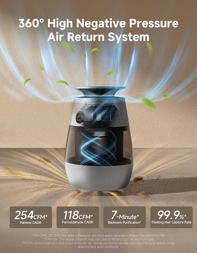 ‌Dreame Pet Air Purifier, Cleans 5, 386 ft² in One Hour, 346 ft² - Image 2