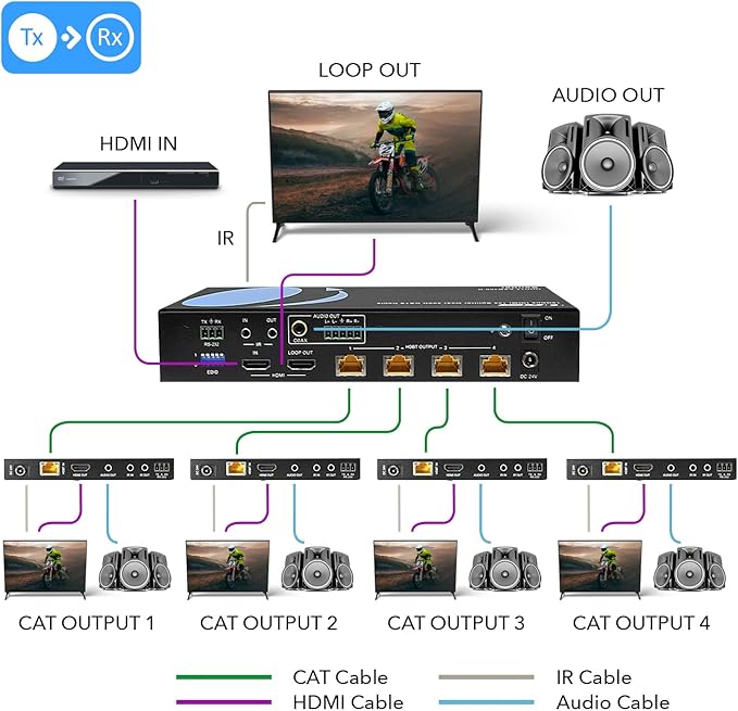 OREI 1x4 HDMI Extender Splitter HDBaseT 4K, HDR - Image 3