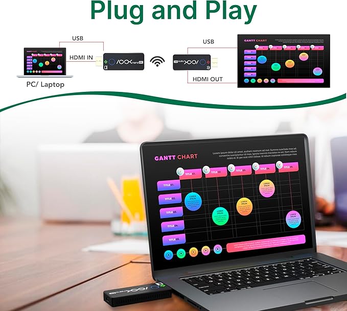 Wireless HDMI Transmitter and 2 Receivers 4K, Ask Nano HDMI Wireless Splitter - Image 2