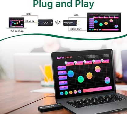 Wireless HDMI Transmitter and 2 Receivers 4K, Ask Nano HDMI Wireless Splitter - Image 2