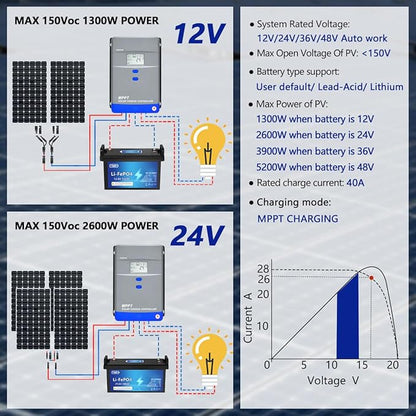 40A MPPT Solar Charge Controller 12V/24V Auto Battery Regulator LCD Display - Image 3
