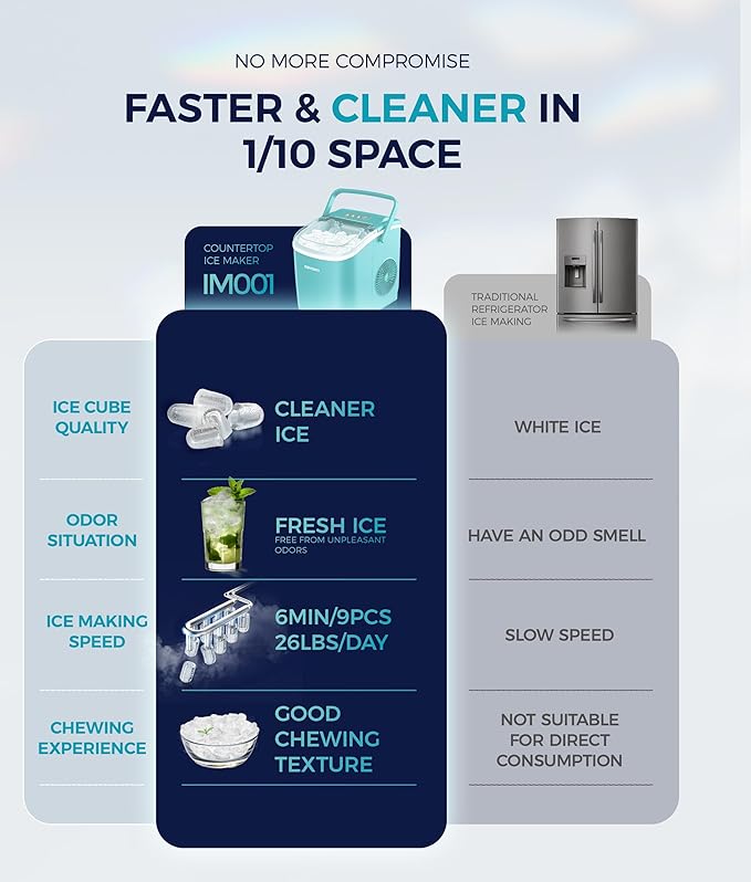 EUHOMY Countertop Ice Maker Machine - Image 7