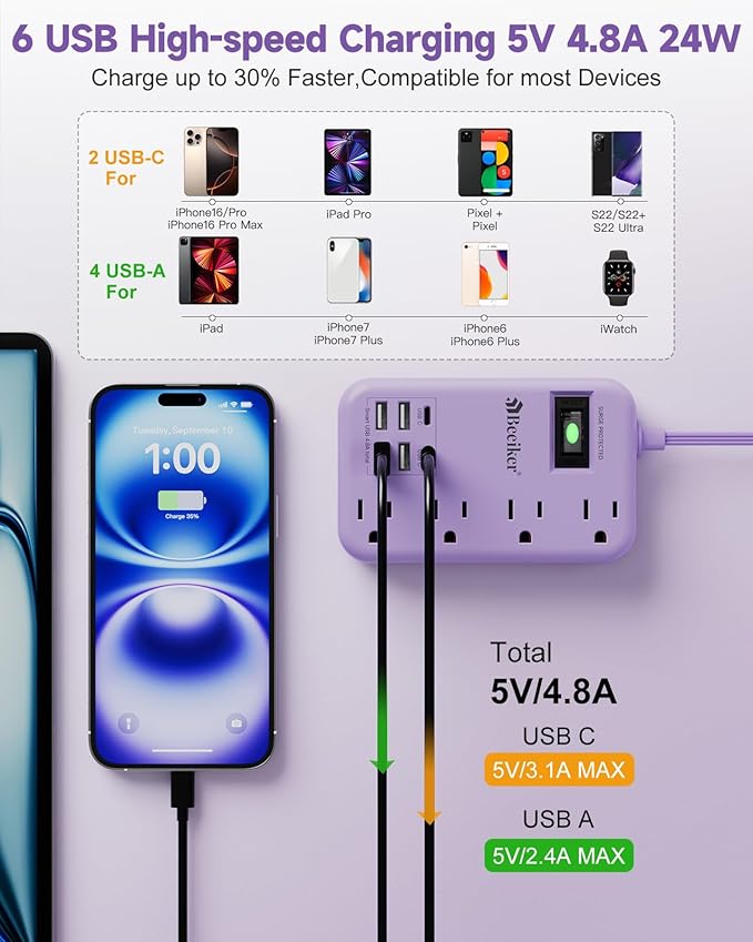 6 USB Purple Travel Power Strip- 5Ft Lavender Extension Cord - Image 2