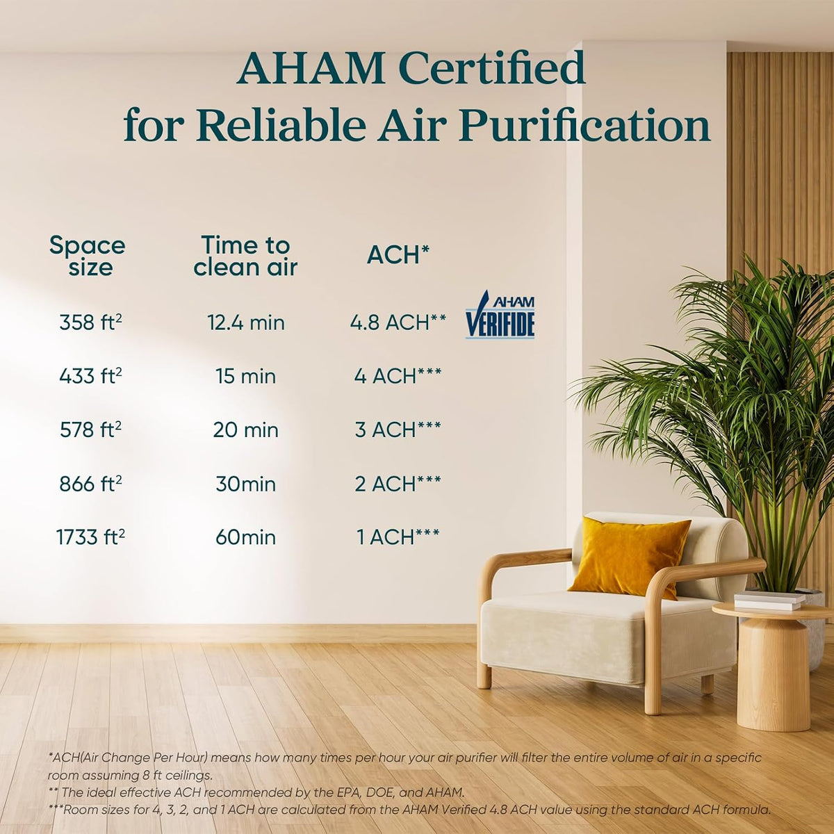 levoit smart air purifiers for home large room, front angle view