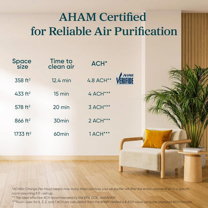 levoit smart air purifiers for home large room, front angle view