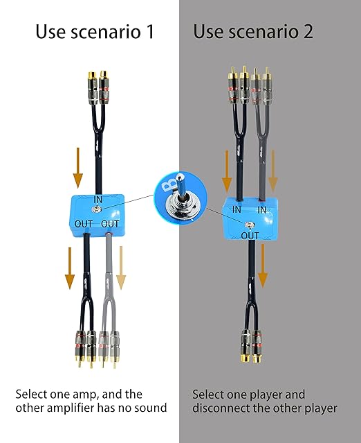 Arklove 7ft Sound Channel swicher 2 Female to 4 Male RCA Switch Selector 2 in 1 - Image 3