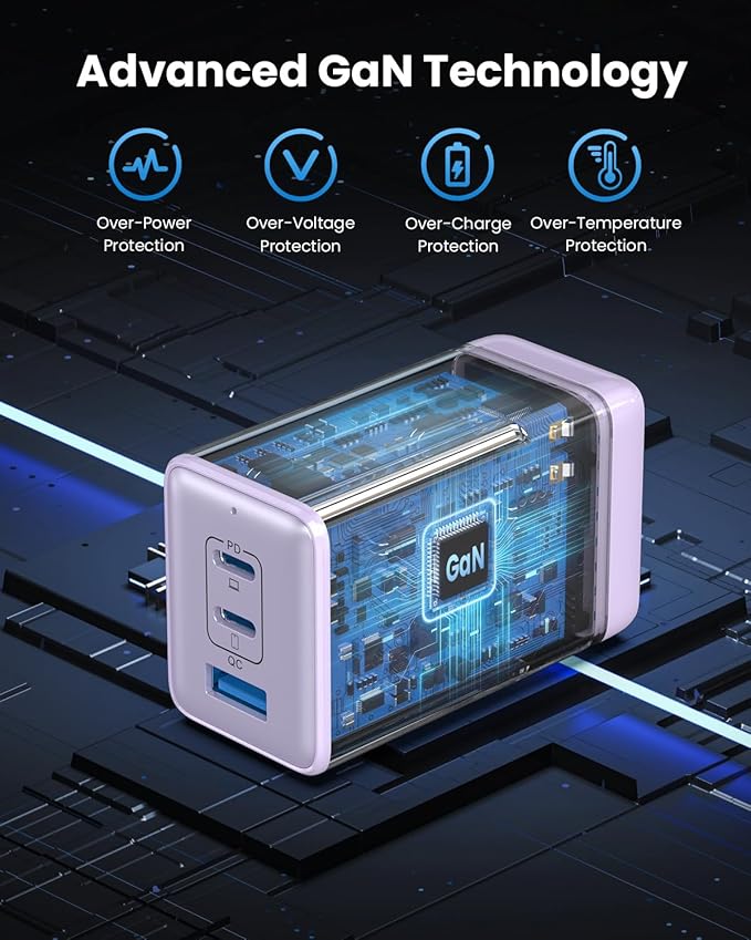 150W USB C Charger Block, GaN III Compact Foldable Wall Charger 3 Port Fast - Image 4