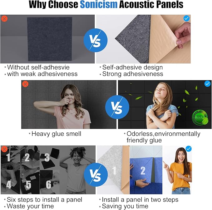 Sonicism 12 Pack Acoustic Wall Panels - Image 3