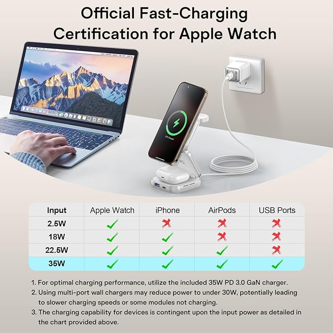 5-in-1 Wireless Charger for MagSafe, AC ISLAND Portable Travel Charging Station - Image 7