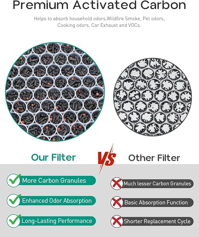 Elnuliros Premium Replacement Filter Compatible - Image 4
