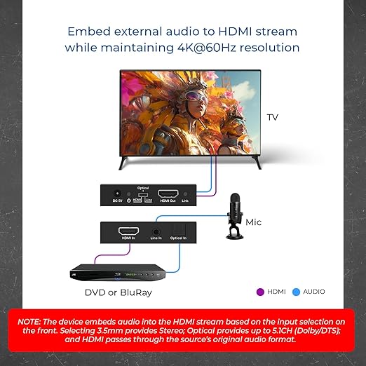 OREI 4K HDMI Audio Embedder, Audio Embedder Inserter Digital Analog Audi + DVI - Image 3