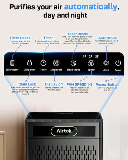 Air Purifiers for Home Large Room Up to 1848sq.ft, Airtok Air purifier for Home - Image 8