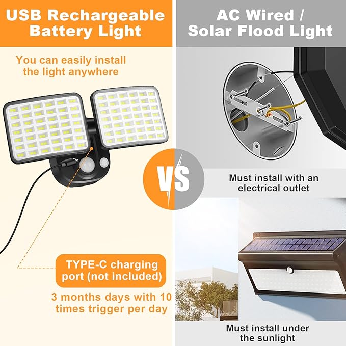 YTKIH Rechargeable Battery Motion Light, 2500LM & 4000LM Dual Modes Motion - Image 4