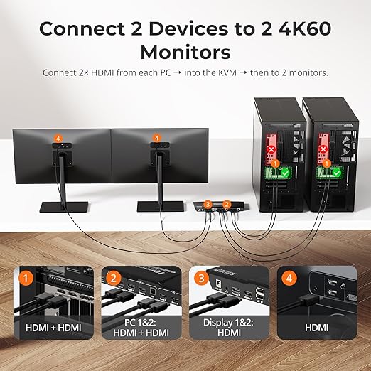 TESmart HDMI KVM Switch 2 Monitors 2 Computers 4K@60Hz, USB 2.0, Dual Monitor - Image 3
