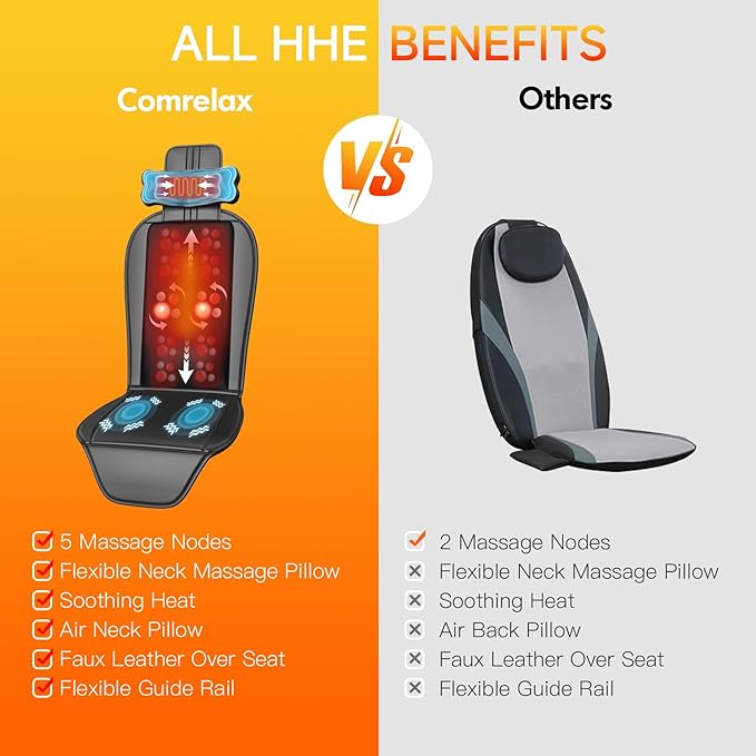 Shiatsu Massage Cushion, Kneading Back Massager - Image 7