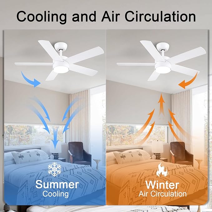 POCHFAN 42 inch White Ceiling Fans - Image 6