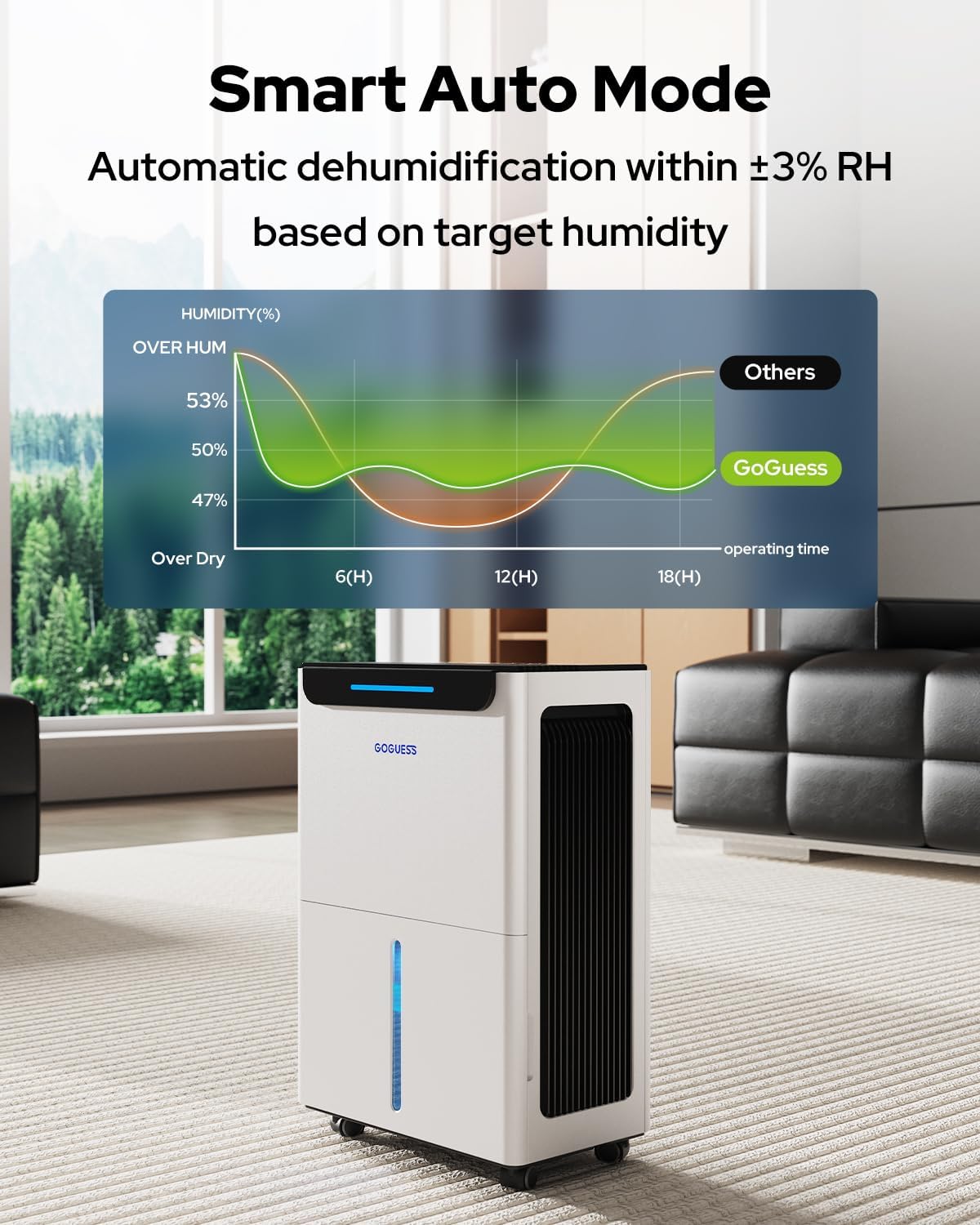1600 sq.ft compressor dehumidifier for basement, max 21, close-up detail
