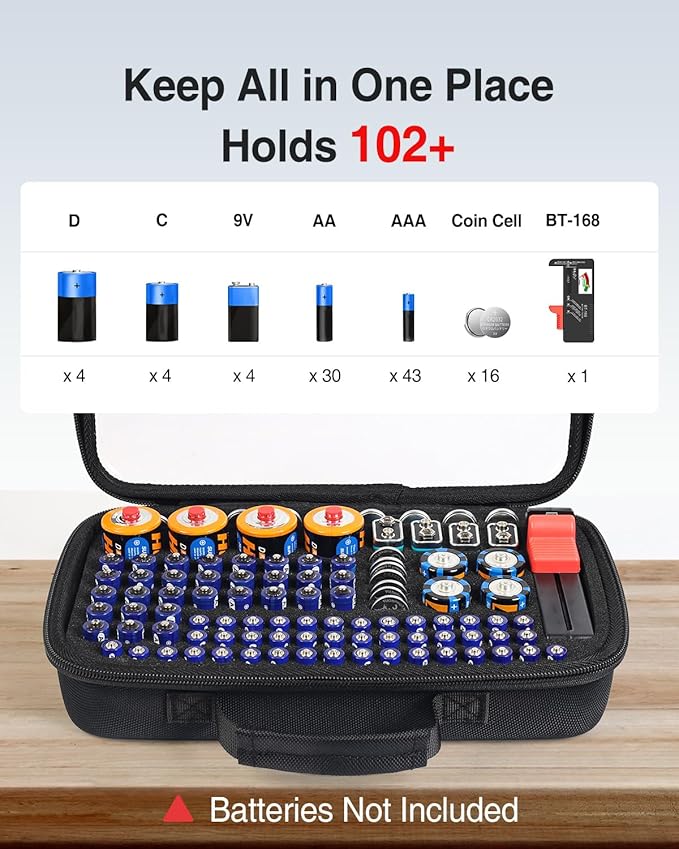 Luxtude Battery Organizer Storage Case - Image 3