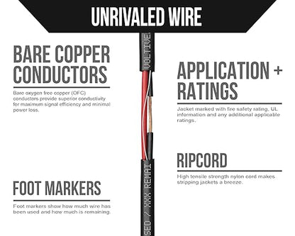 Voltive 12/2 Speaker Wire, Plenum CL3P, 500ft - Image 3