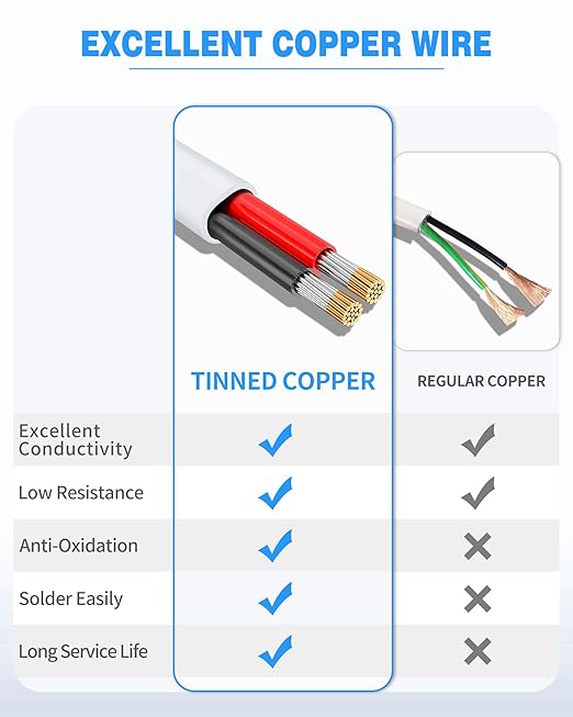 NAOVEO 18 Gauge Wire 2 Conductor Electrical Wire, 18 AWG Stranded PVC Tinned - Image 3