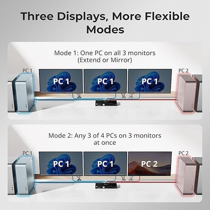 TESmart USB 3.0 KVM Switch 3 Monitors 4 Computers 4K@60Hz, HDMI+DP KVM Docking - Image 4