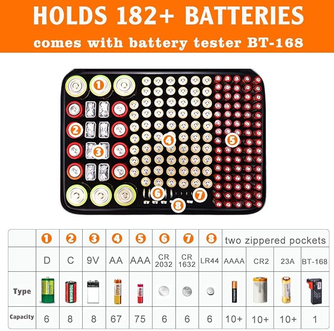 DocSafe Fireproof Battery Organizer Storage Box, Fireproof Waterproof Carrying - Image 4