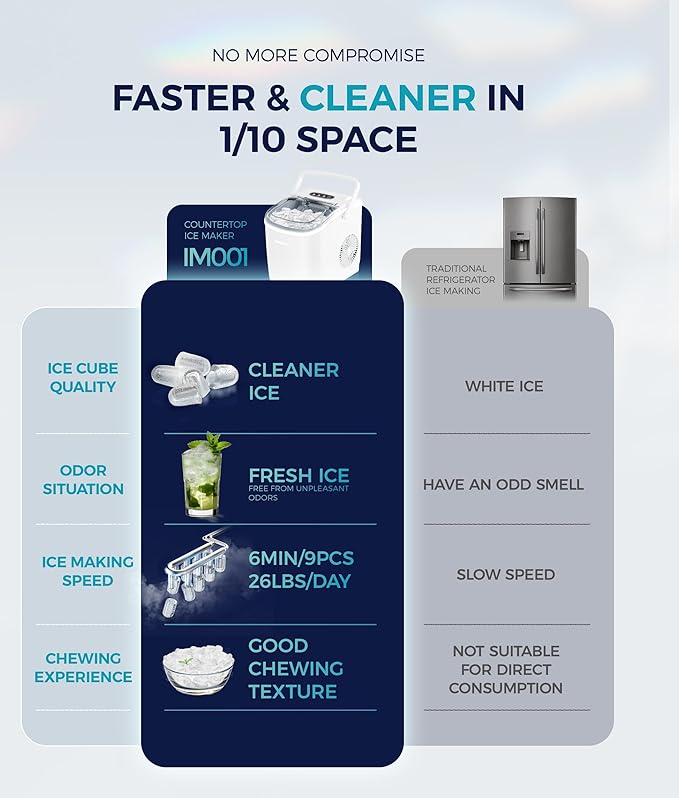 EUHOMY Countertop Ice Maker Machine - Image 7