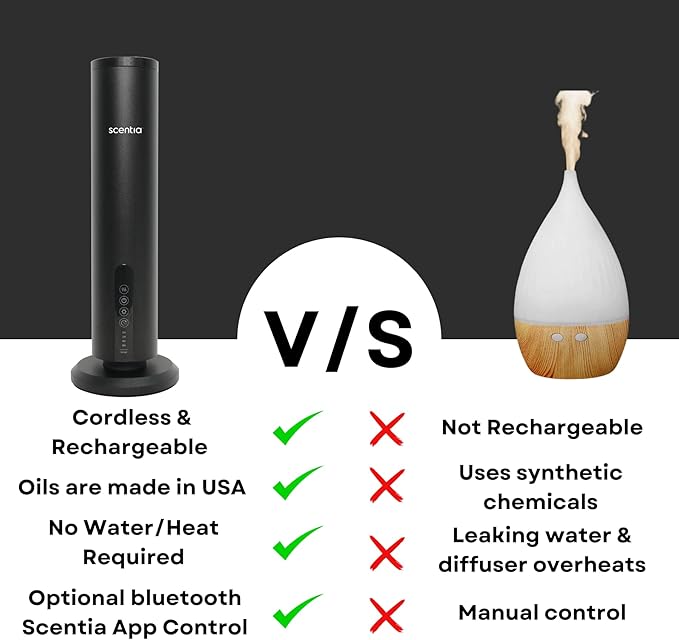 Scentia Max Wireless Diffuser for Home – Rechargeable Battery-Operated - Image 9