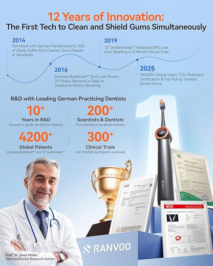 RANVOO AirJet™ Bubble Sonic Electric Toothbrush, Plaque Removal - Image 9