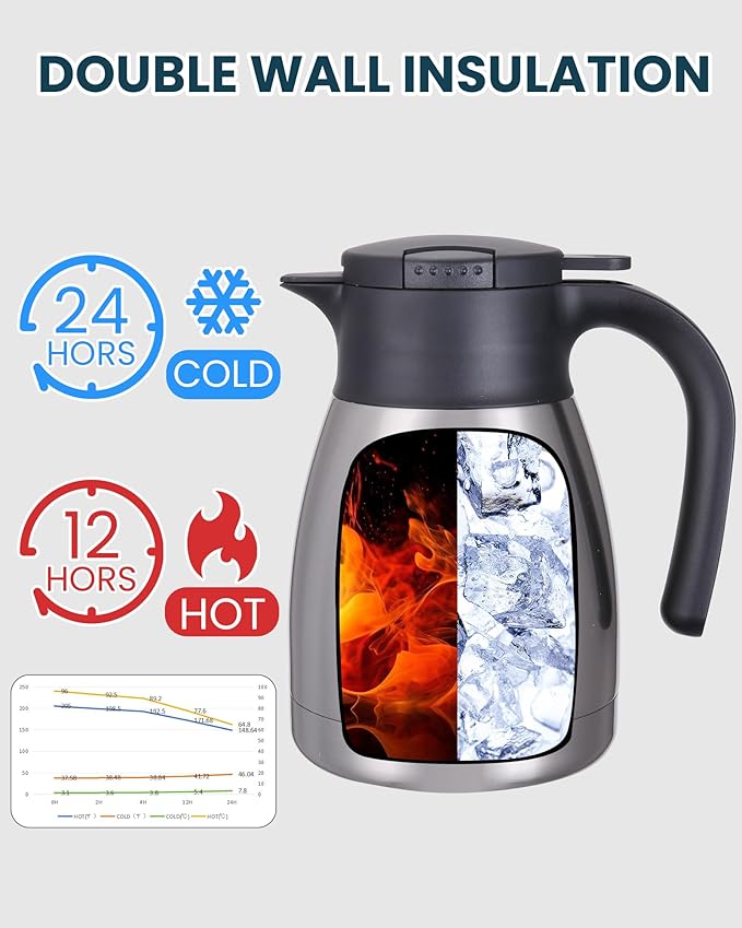 GiNT 34Oz Thermal Coffee Carafe, Insulated Stainless Steel Coffee Carafes - Image 3
