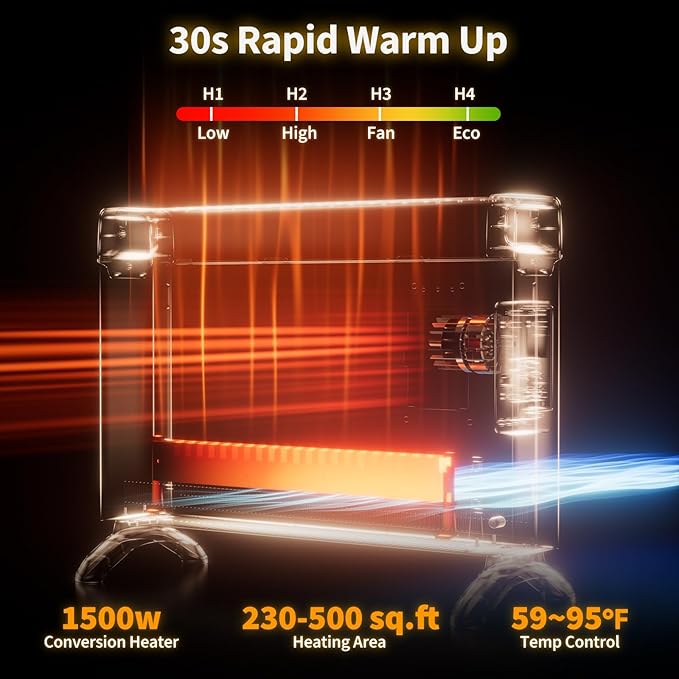 1500W Convection Panel Heater, Electric Space Heaters - Image 6