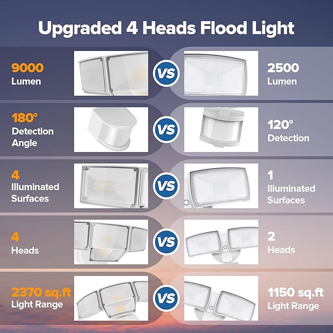LUTEC 80W 9000LM LED Security Lights Motion Sensor Outdoor Lights, 4 Head LED - Image 5