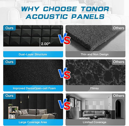 4 PCS Acoustic Panels, High Density Fire Resistant & Noise Absorbing - Image 3