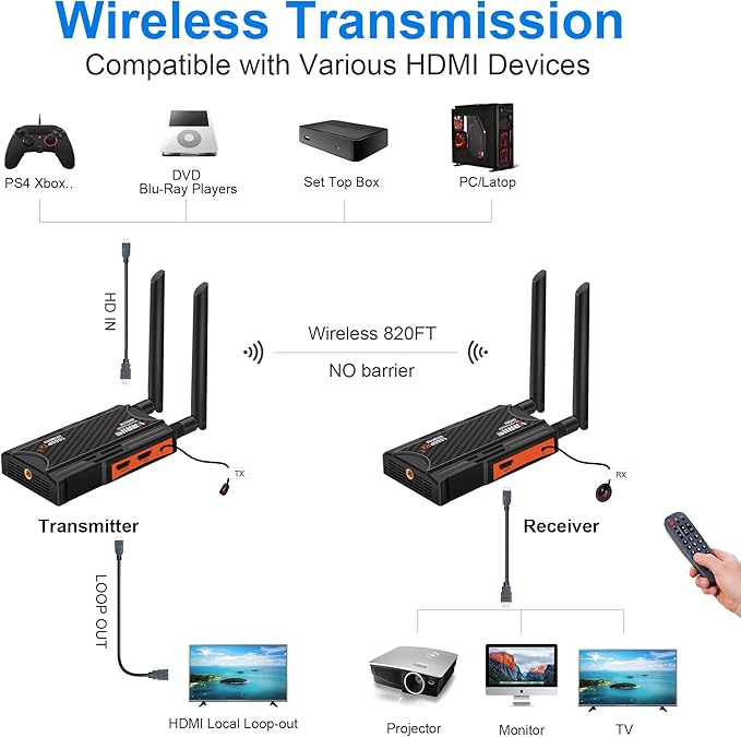 Wireless HDMI Transmitter and Receiver, 250m Wireless HDMI Extender Kit - Image 4