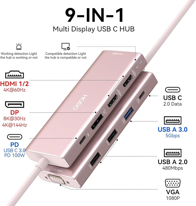 HODO USB C Docking Station Dual Monitor Adapter - Image 2