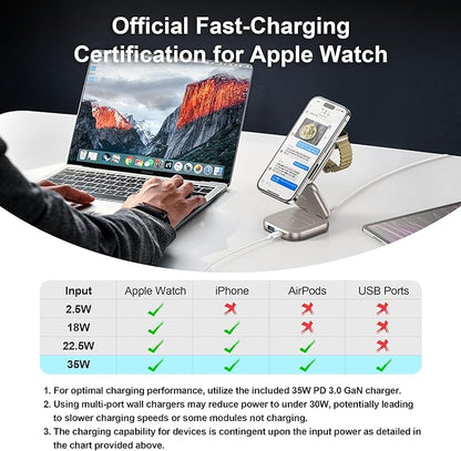 5-in-1 Wireless Charger for MagSafe, AC ISLAND Portable Travel Charging Station - Image 8