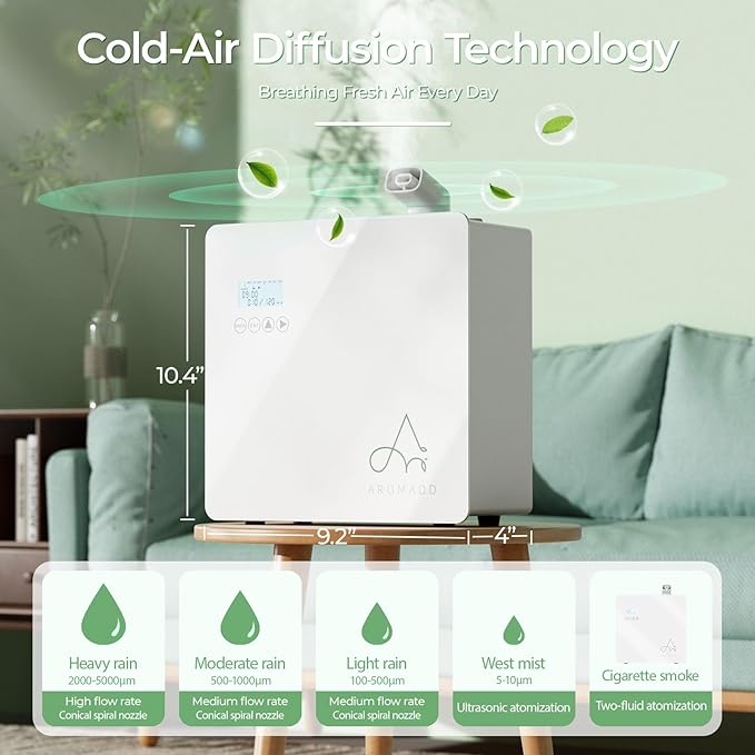2025 Upgraded 3500 Sq.Ft Smart Scent Machine - Image 5
