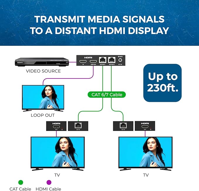 OREI 1x2 HDMI Extender Splitter Over Single Cable CAT6/7 1080P EDID Management - Image 3