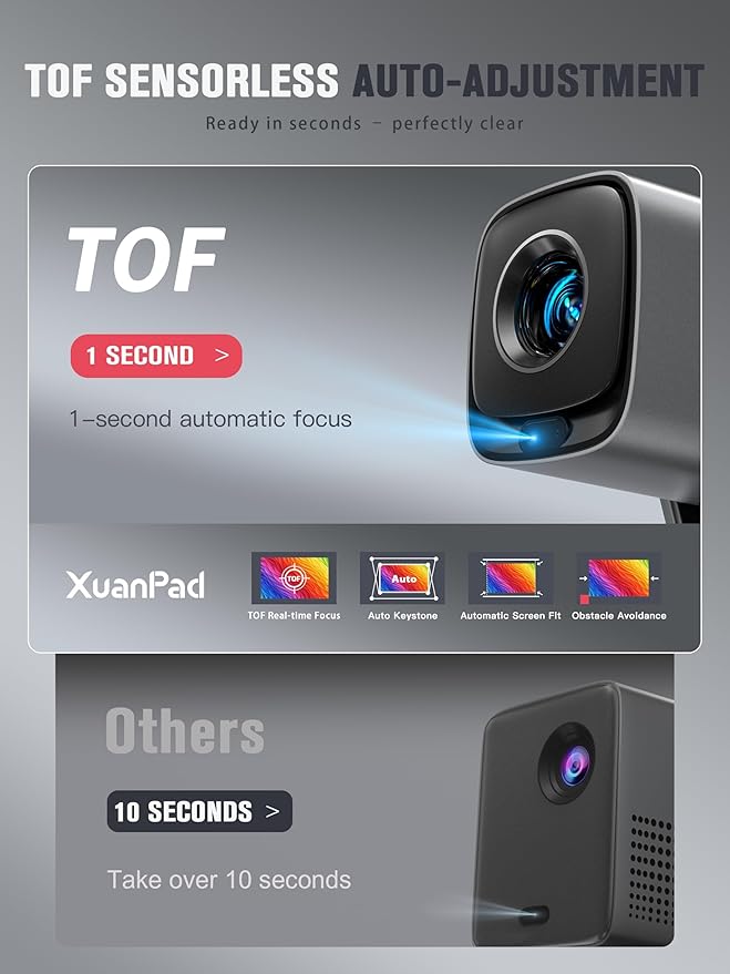 Mini Projector with WiFi and Bluetooth, XuanPad Smart Projector 4K Support - Image 4