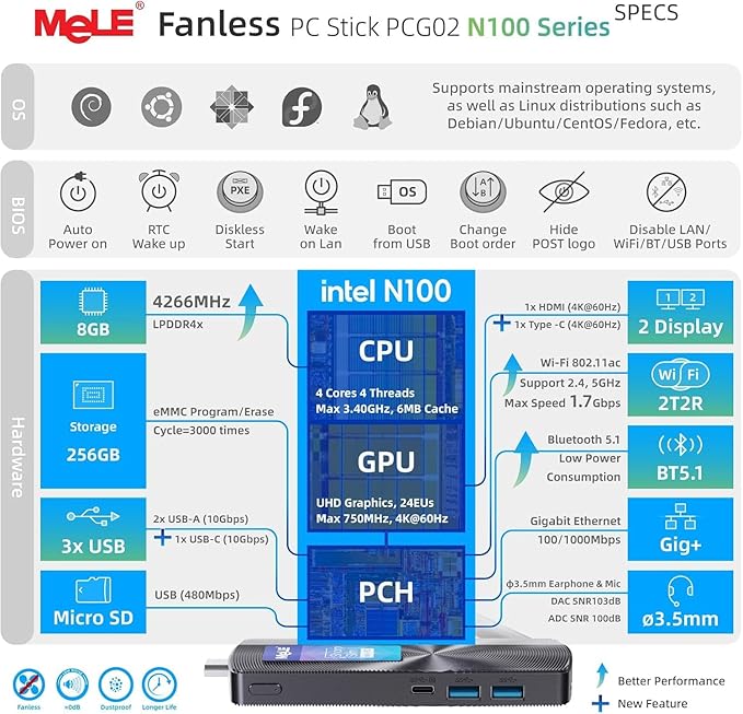 MeLE Upgraded PCG02 Fanless Mini PC Stick - Image 3