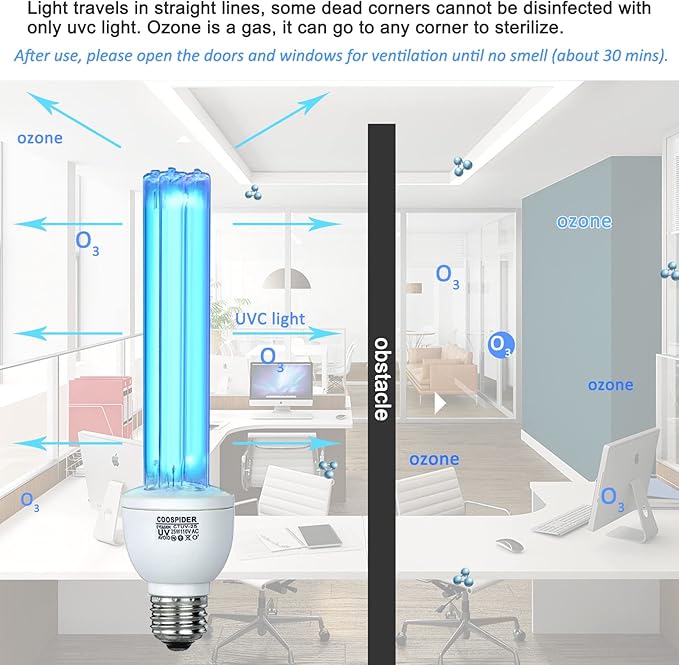 25 Watts UVC Light Bulb with Ozone, UV Light - Image 5
